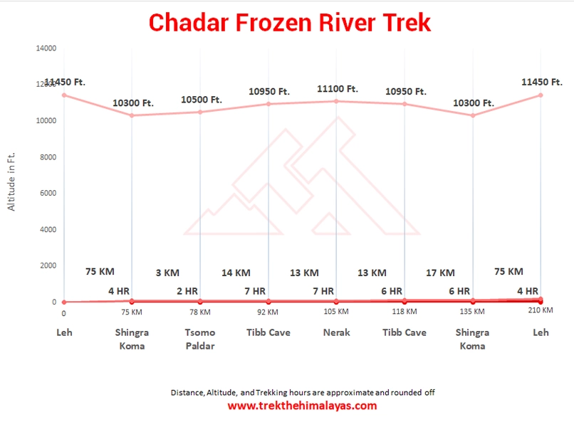 Chadar Trek Frozen River Maps